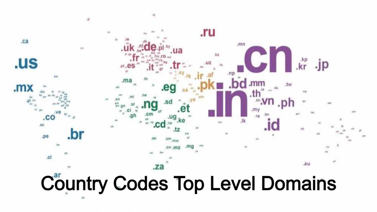 country-codes-top-level-domains